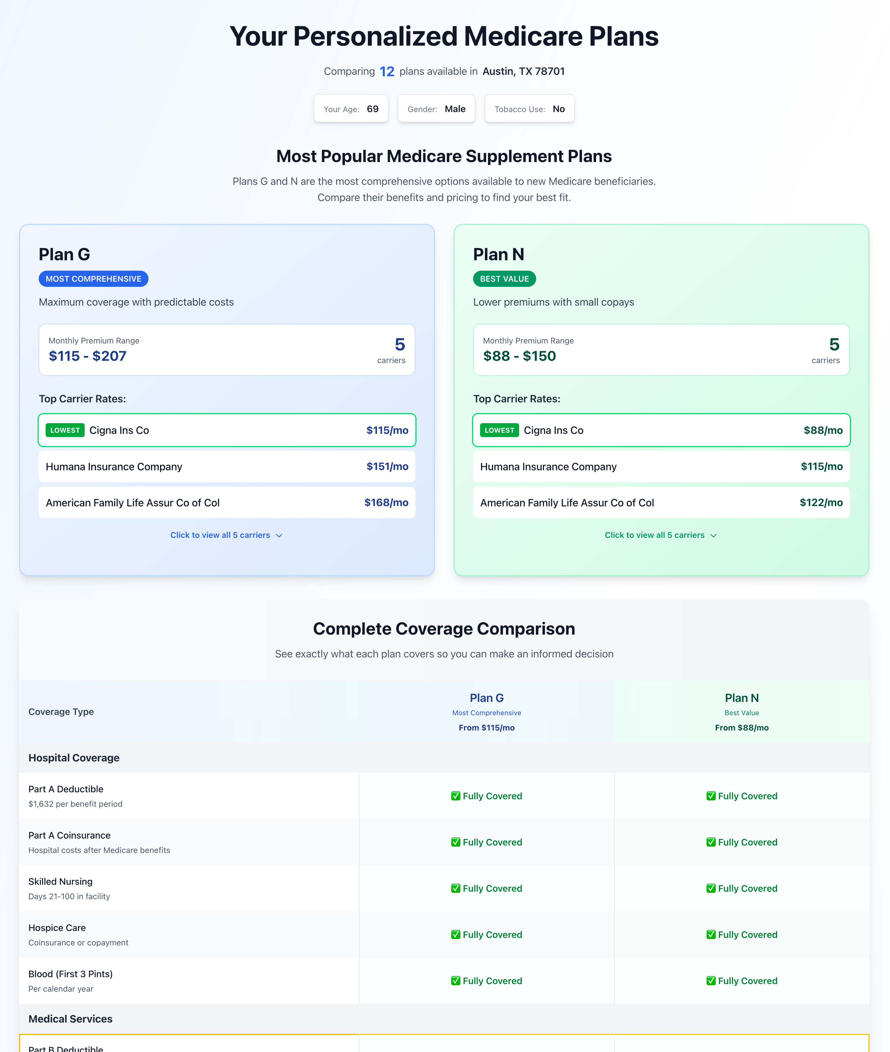 Sample Medicare Supplement Plans Report showing Plan G and Plan N comparison with pricing and coverage details